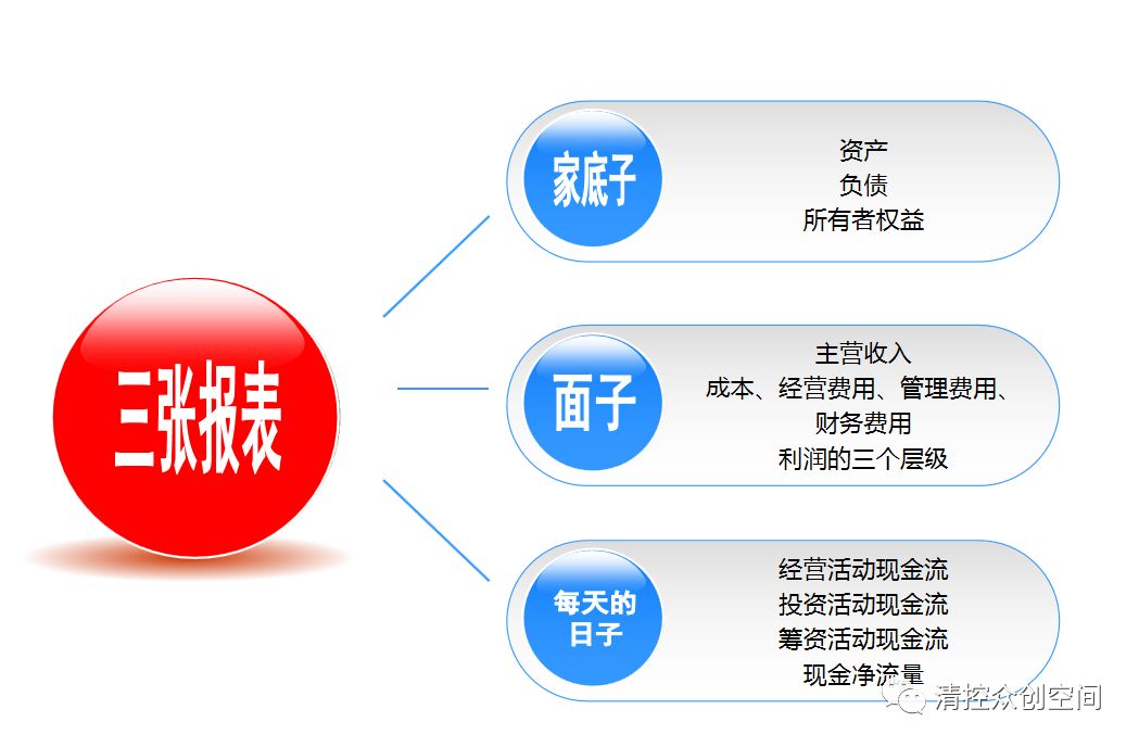 管理者的财务管理技能提升专题讲座在清控创新基地成功举办内含课件 众创空间经营管理